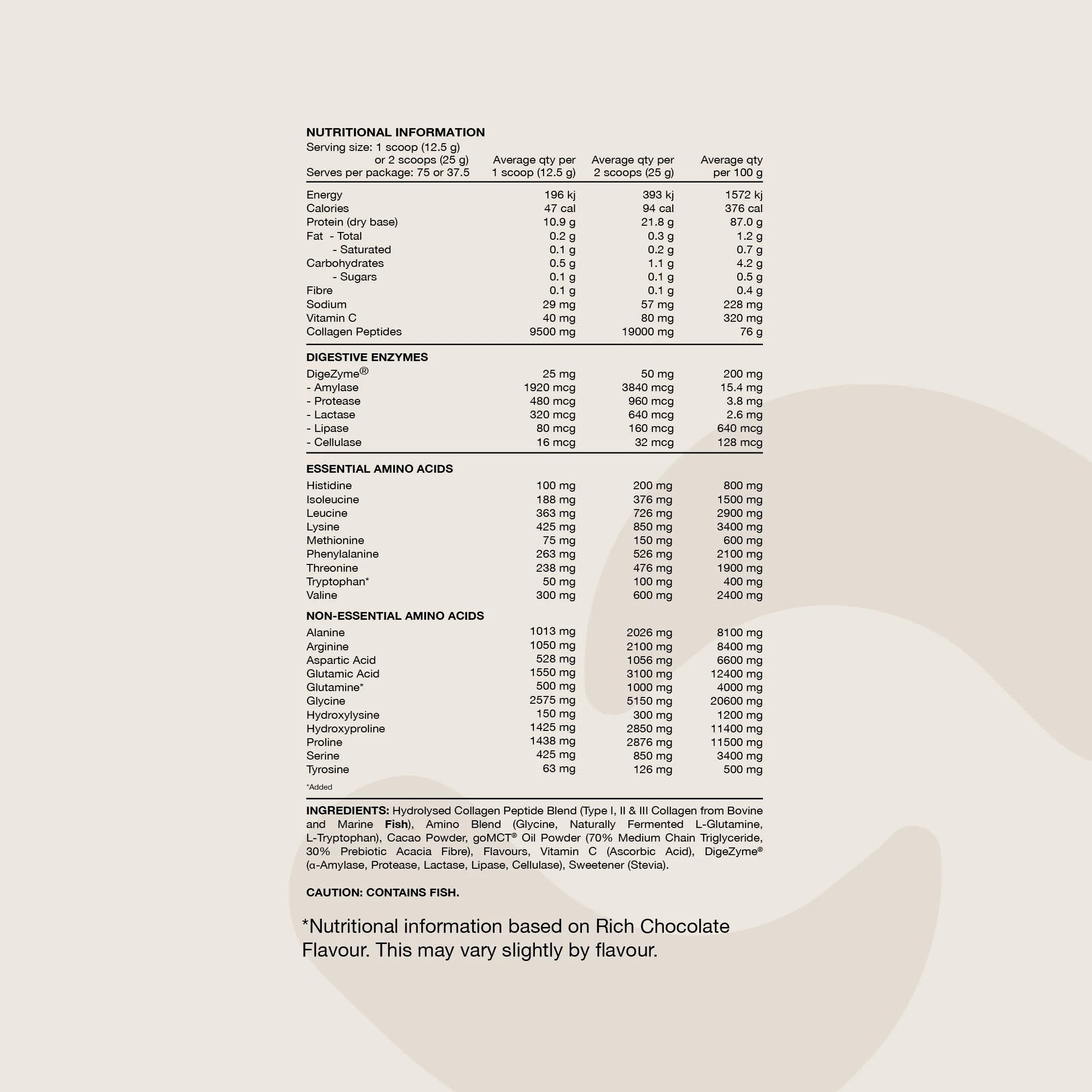 Collagen Peptides