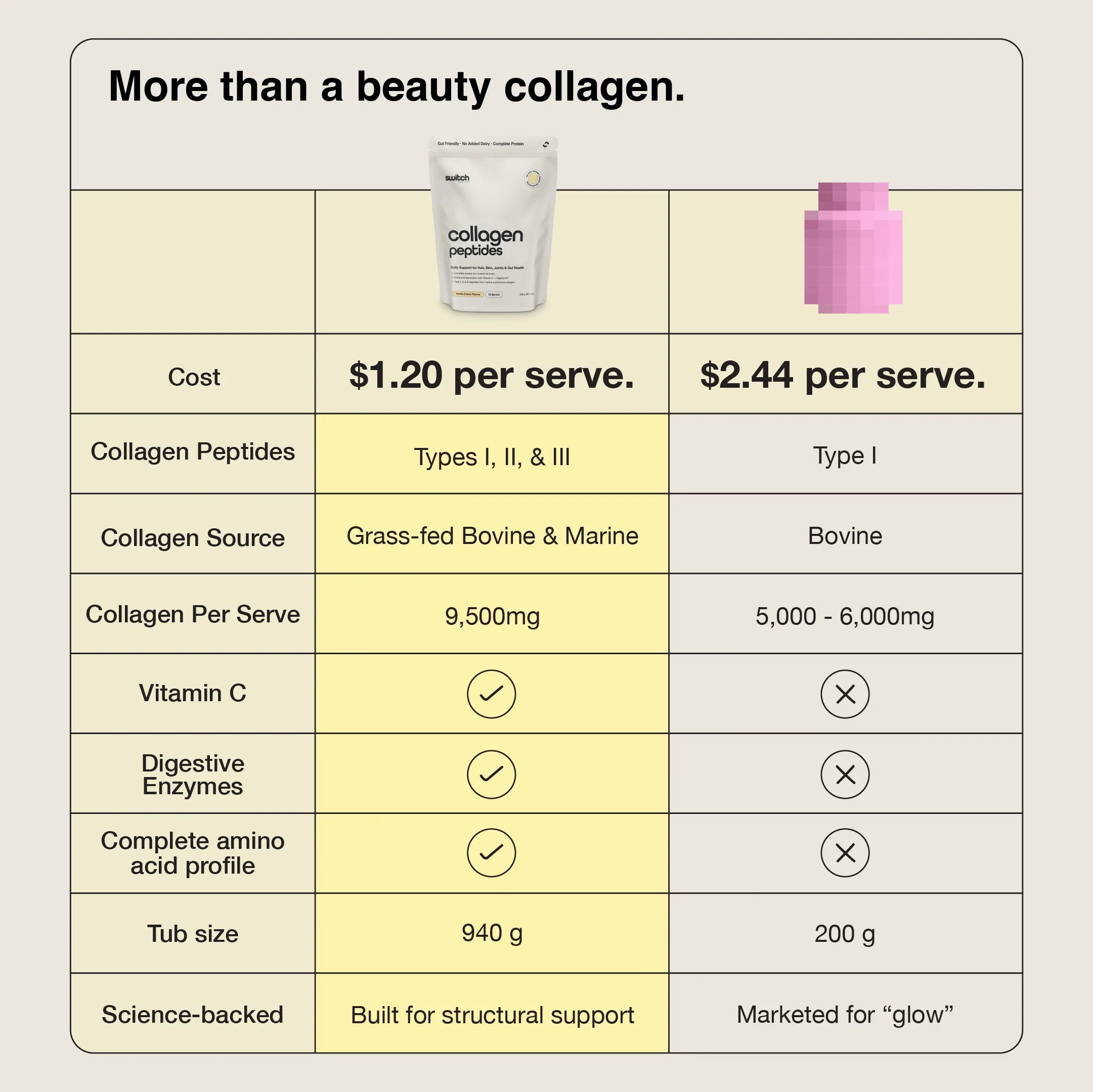 Collagen Peptides